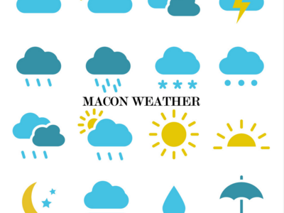 Your Macon Weather Forecast for the Week (1/16 - 1/22)