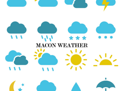 Your Macon Weather Forecast for the Week